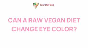 Unveiling the Mystifying Effects of a Raw Vegan Diet on Eye Color