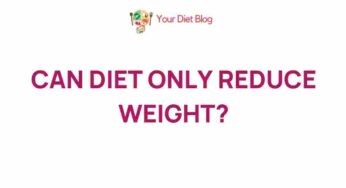 Unveiling the Science Behind Weight Loss Diets