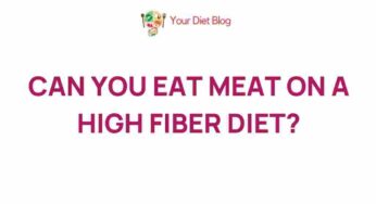 Unveiling the Relationship Between Meat Consumption and High Fiber Diets