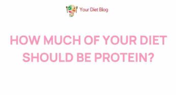 Unraveling the Protein Puzzle: How Much Should You Really Be Eating?