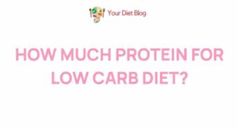 Unveiling the Protein Mystery: How Much Do You Really Need for a Low Carb Diet?