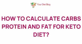 Unveiling the Science Behind Calculating Carbs, Protein, and Fat for a Keto Diet
