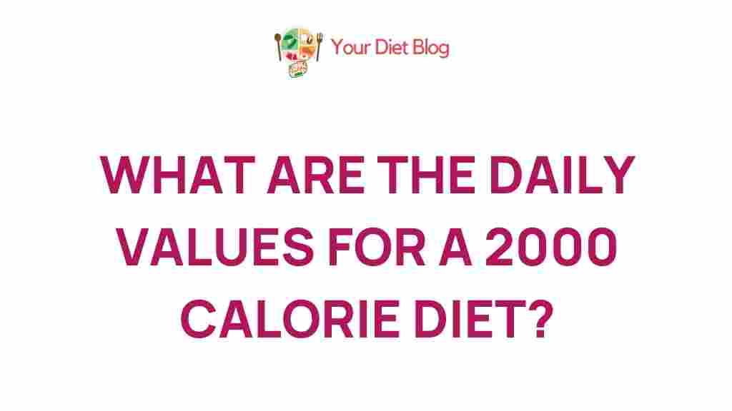 daily-values-2000-calorie-diet