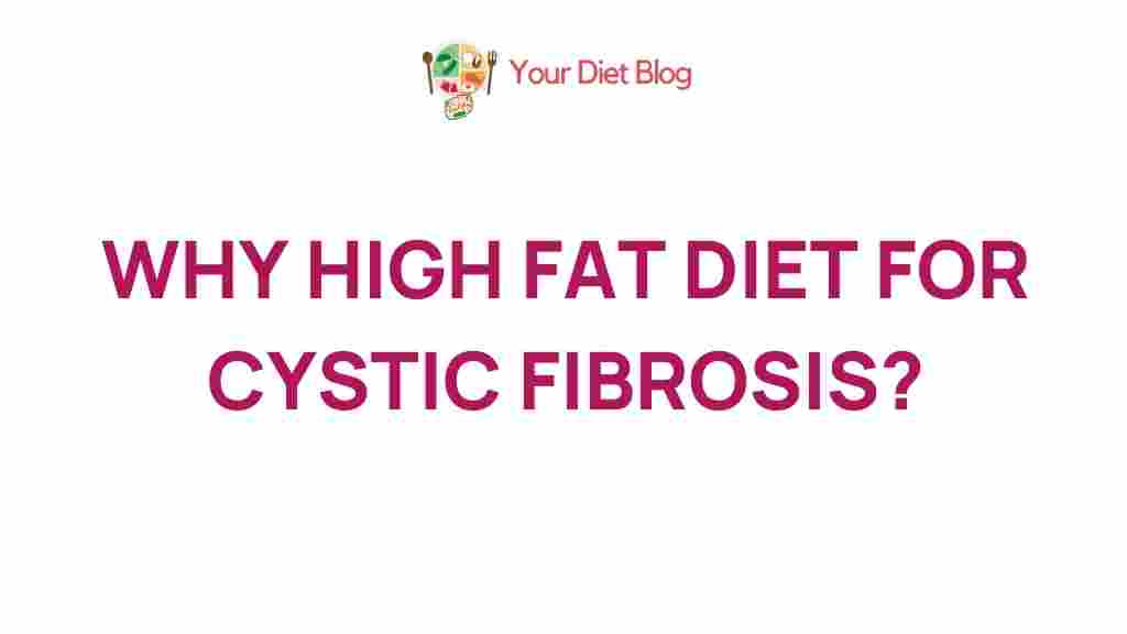 high-fat-diet-cystic-fibrosis