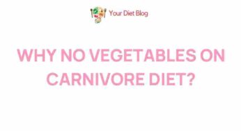 Unveiling the Surprising Truth Behind the Carnivore Diet